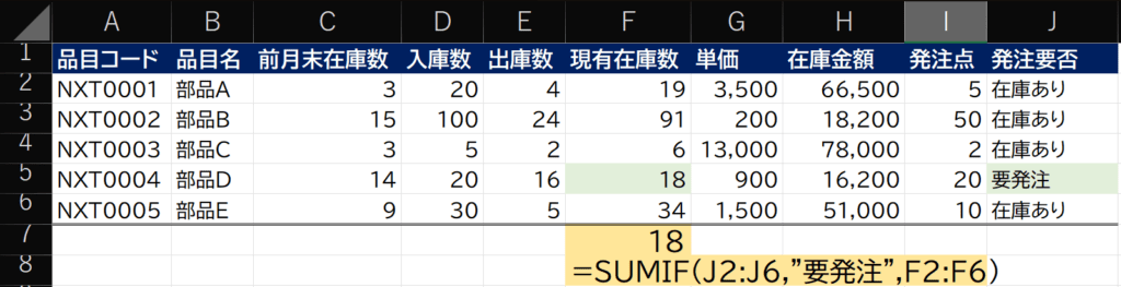 SUMIF/SUMIFS関数:条件に合う数値を合計する