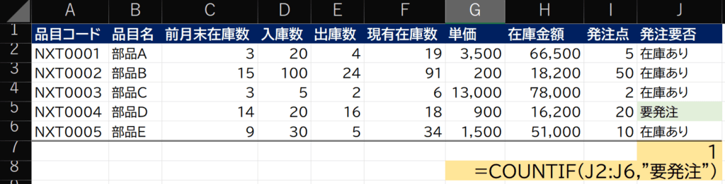 COUNTIF/COUNTIFS関数:条件に合う件数を数える
