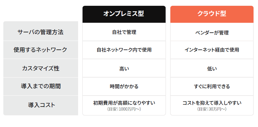 システムの導入費用の目安