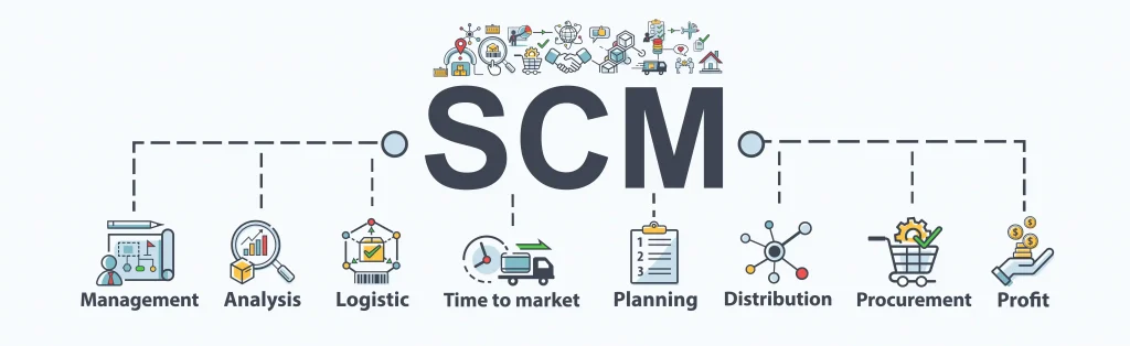 SCM