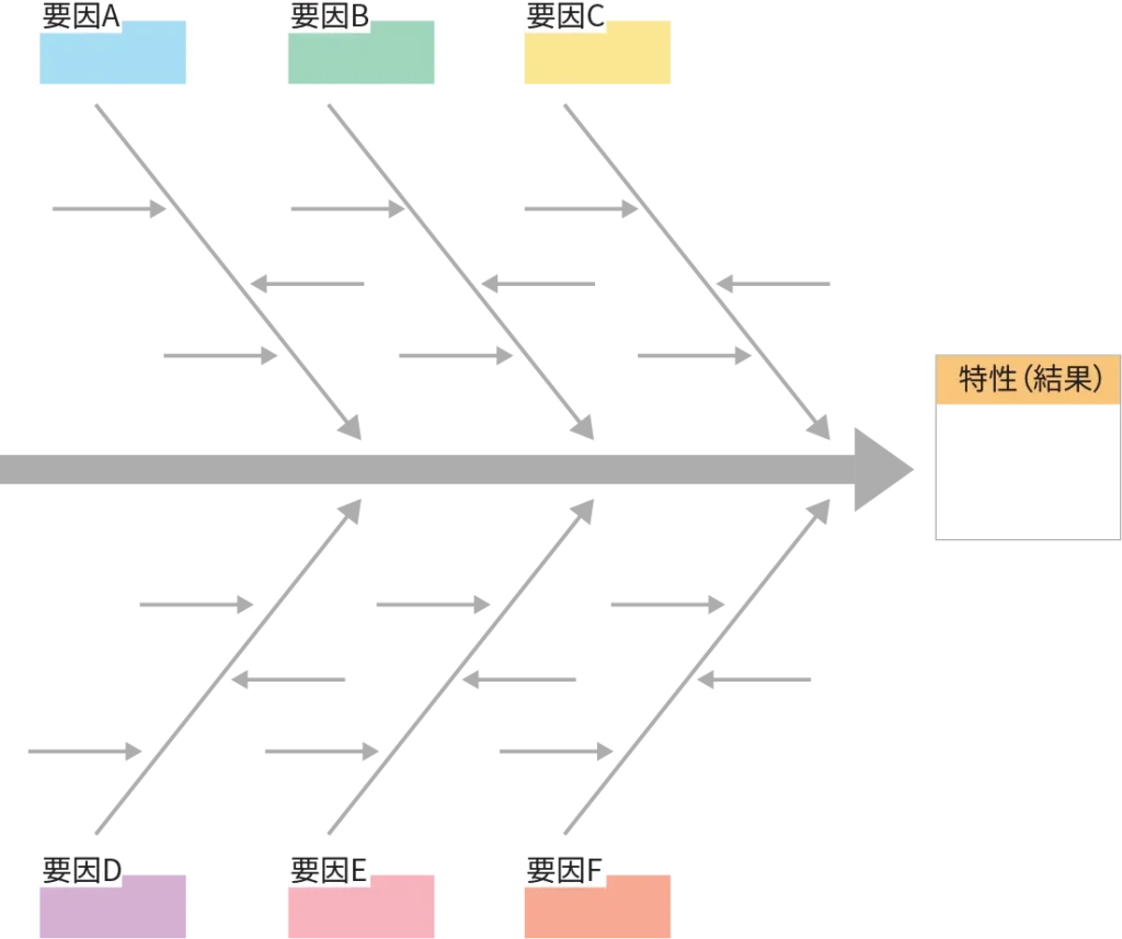 フィッシュボーン図