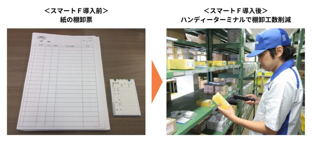 マブチモーターオーケン株式会社様：スマートＦ導入前後の棚卸イメージ