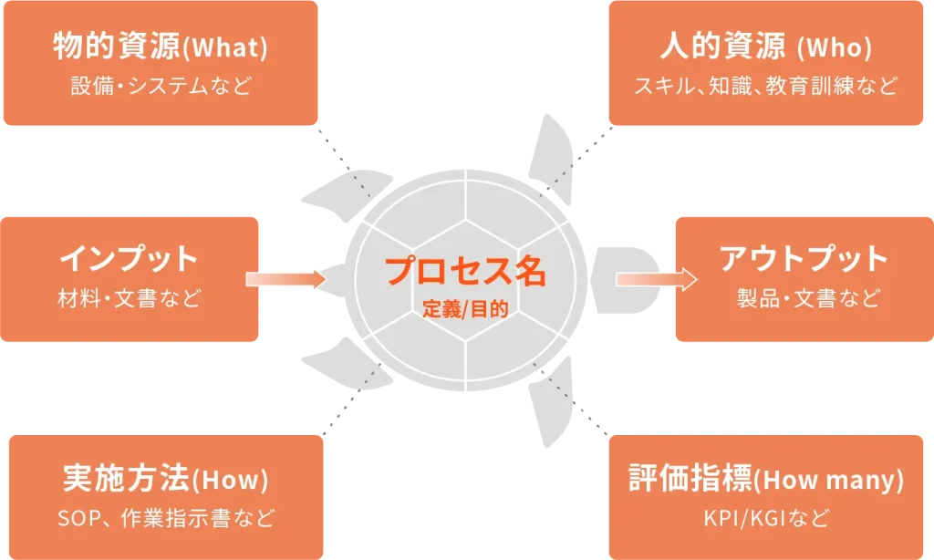 タートル図