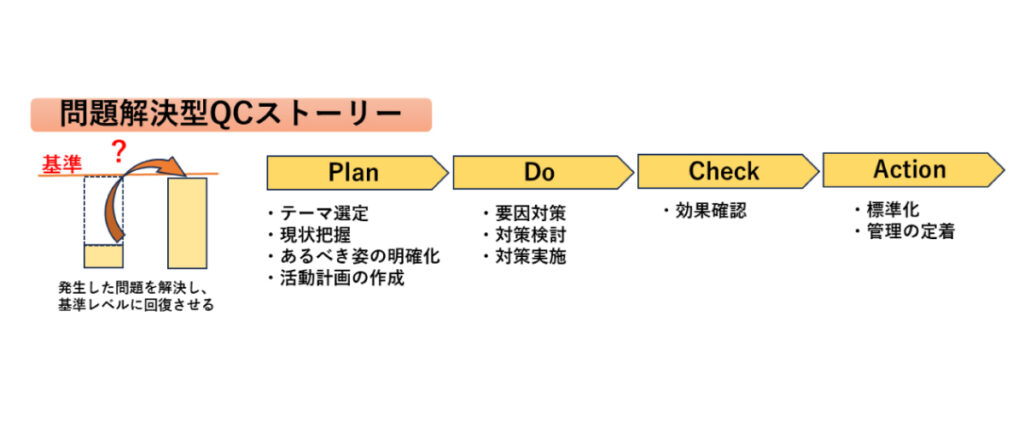 QC-Story図02