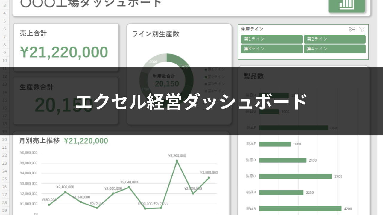 エクセル経営ダッシュボード