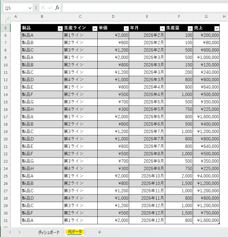 経営ダッシュボード:元データタブのイメージ
