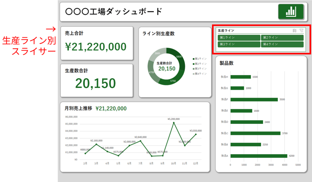 経営ダッシュボード:スライサー箇所