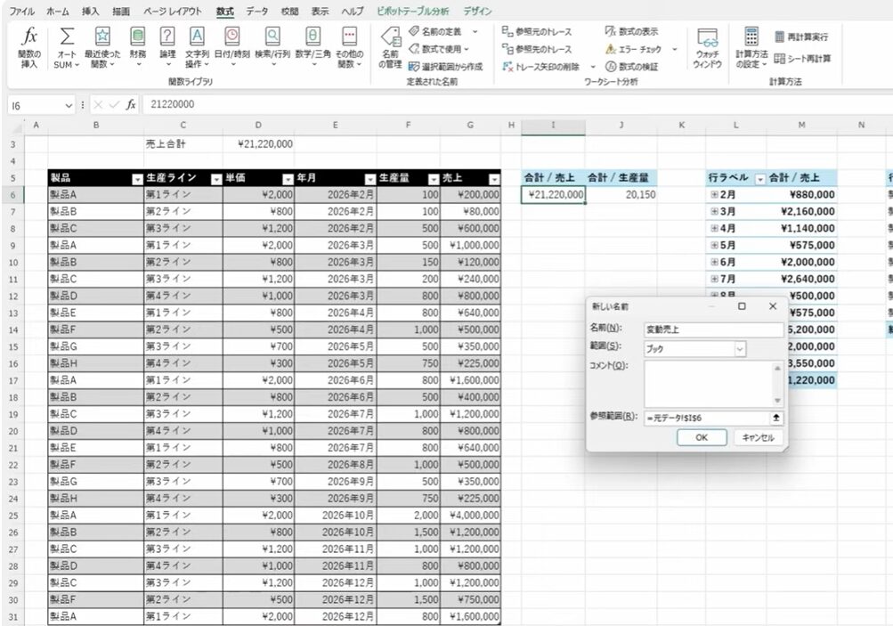 経営ダッシュボード:名前の定義プロセス